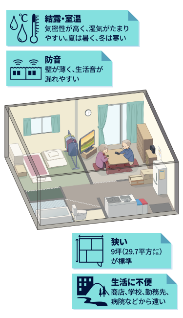 仮設住宅再現イラスト